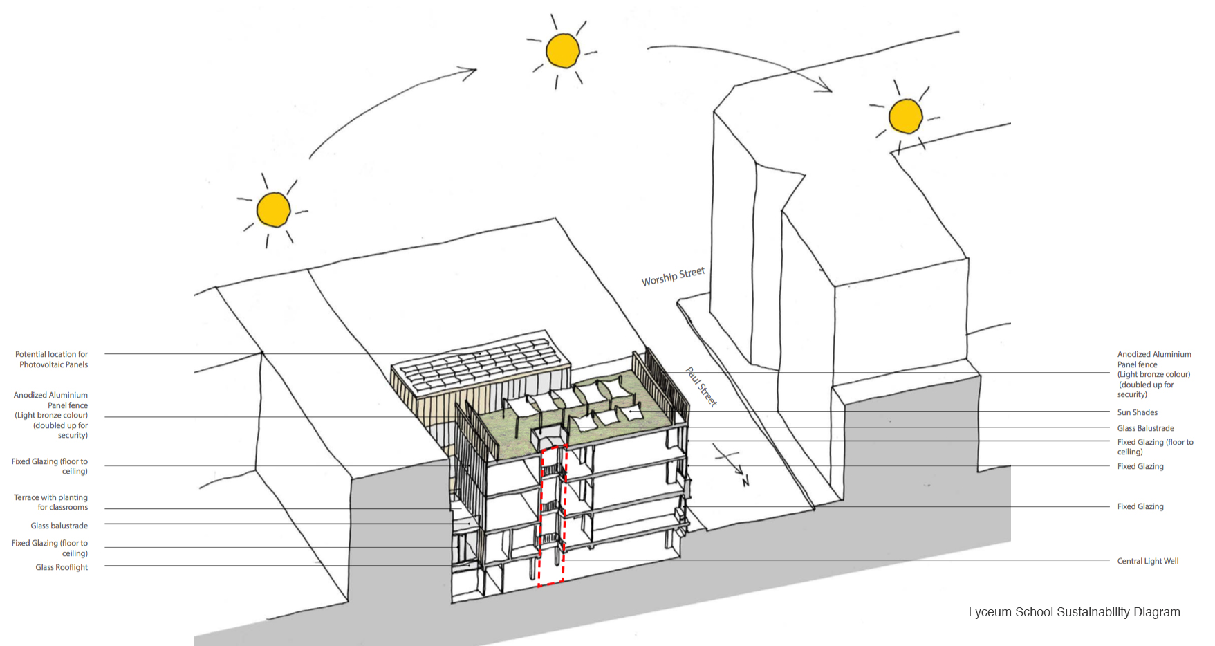 Premium AI Image | Sketch of sustainable urban architecture AI
