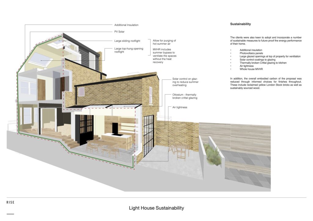 Light House, North Clapham - Sustainability Strategy