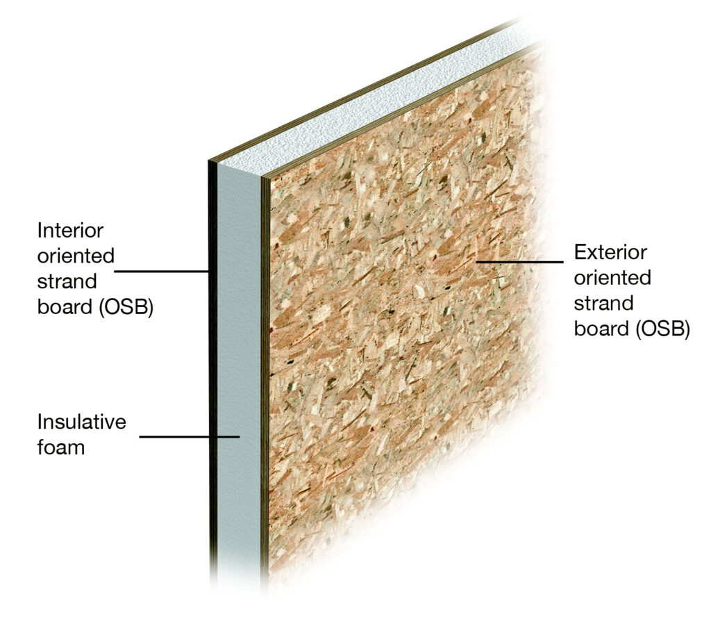 What is a Structurally Insulated Panel (SIP)? Showing the sandwich of OSB and foam insulation