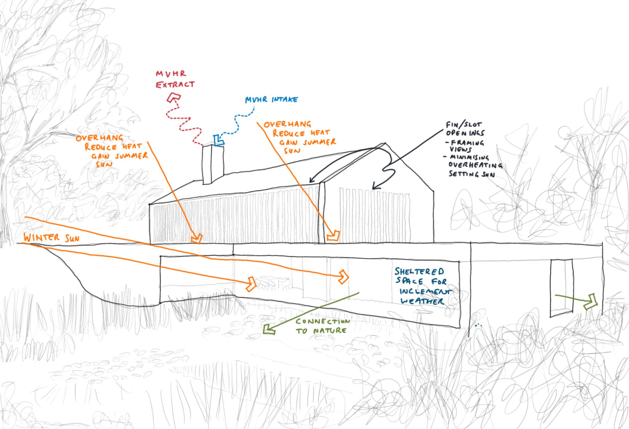 Architectural-feasibility