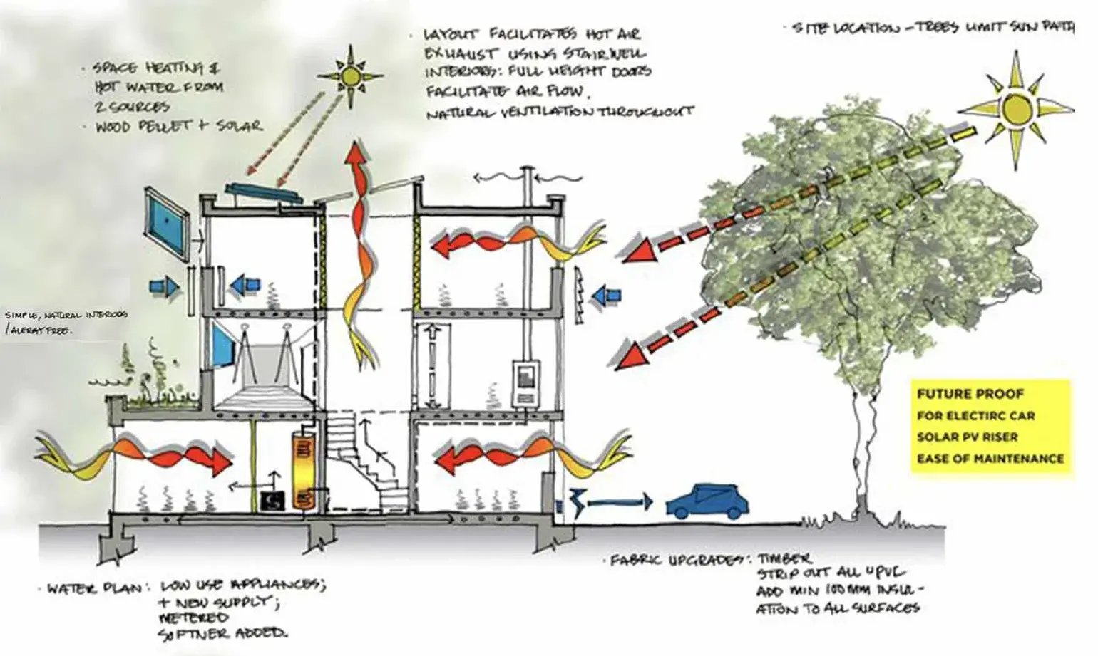 Sustainability Graphic