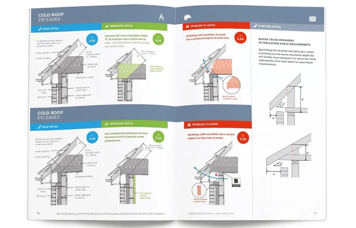 Thermal Bridges