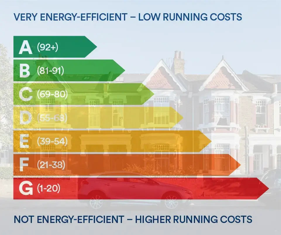 navigating-the-energy-performance-certificate-epc-landscape-a-comprehensive-guide-for-homeowners-and-landlords