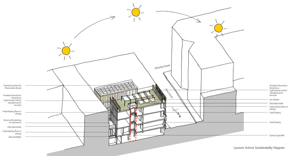 Sustainable architecture principles: environment, energy, efficiency