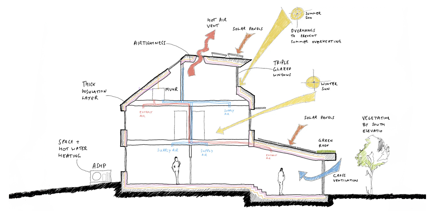 RISE-Design-Studio-Sustainable-Architects-Sustainability-Mission-Statement